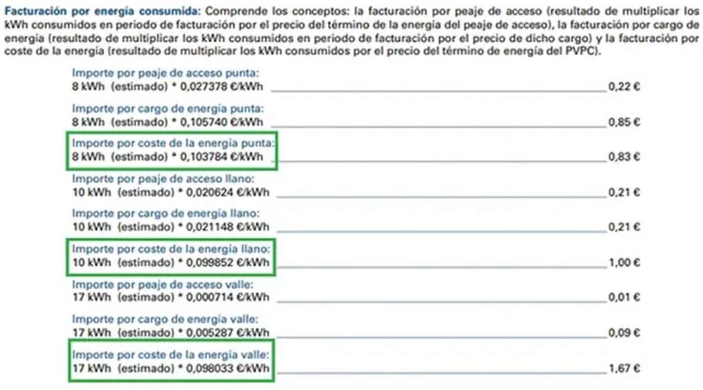 Tramos KWh