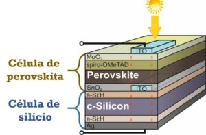 esquema perovskita